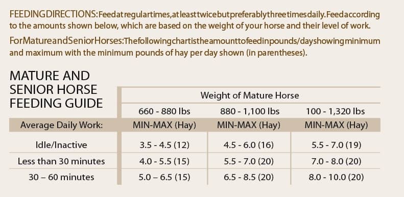 Mature and Senior Horse Feeding Guide